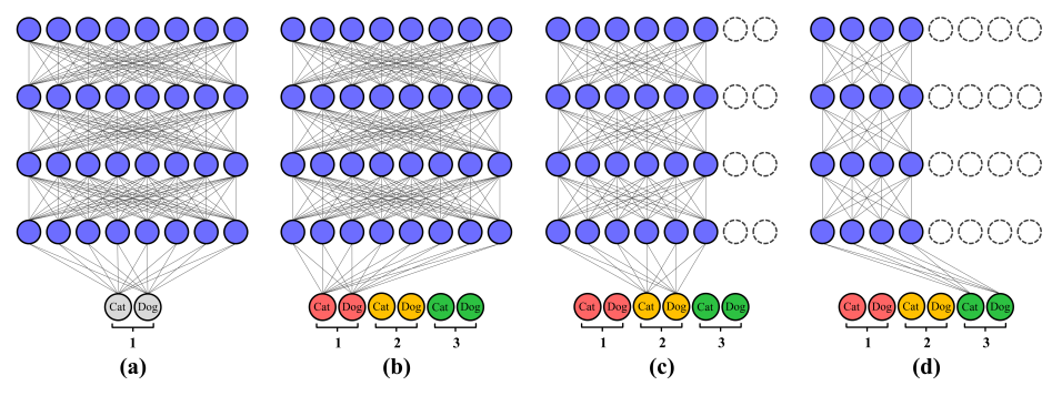 Shared output layer interference visualization